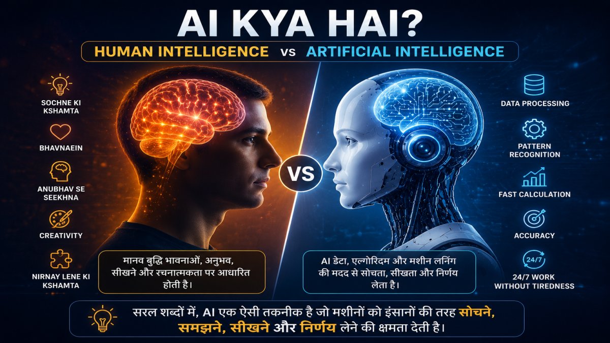 Human Intelligence vs Artificial Intelligence – AI Kya Hai Explained | UseAILearn AI Kya Hai? or Human Intelligence vs Artificial Intelligence comparison image showing a human brain and AI robot brain with differences in thinking, learning, creativity, data processing and decision making. | UseAILearn