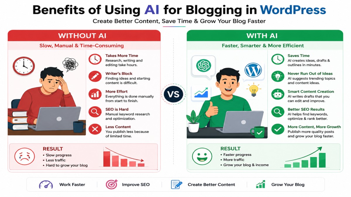 Benefits of AI Content Creation for WordPress compared with traditional blogging methods | UseAiLearn
