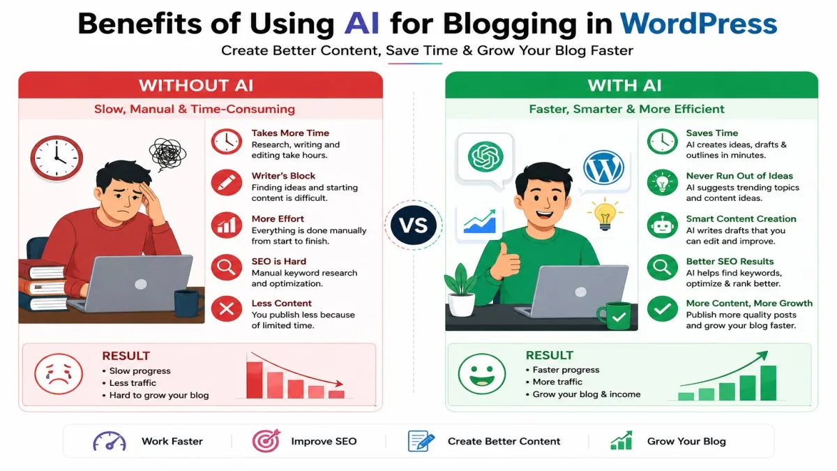 Benefits of AI Content Creation for WordPress compared with traditional blogging methods | UseAiLearn
