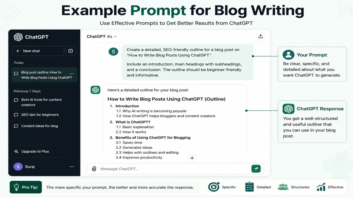 Example ChatGPT prompt for blog writing showing how to generate an SEO-friendly blog post outline | UseAiLearn