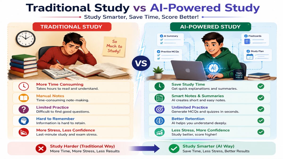 Comparison infographic showing traditional study methods versus AI-powered study, highlighting how AI tools save time, create smart notes, generate quizzes, improve revision, and reduce exam stress. | UseAiLearn