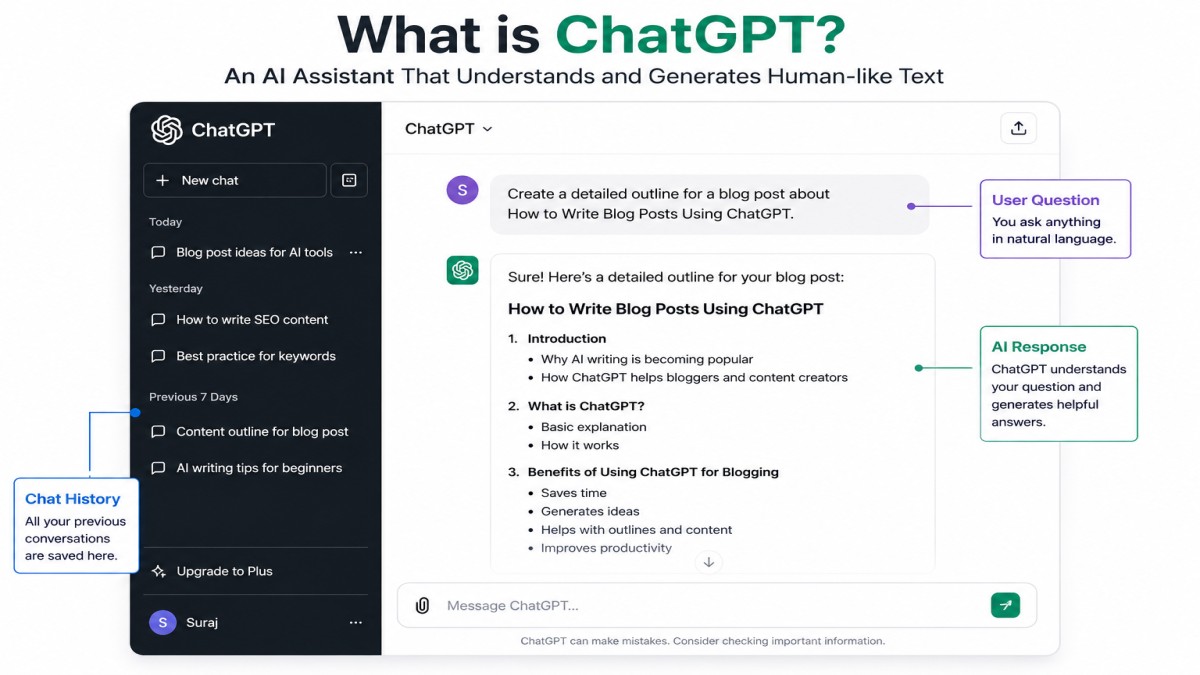 What is ChatGPT AI assistant interface explained for beginners. | UseAiLearn