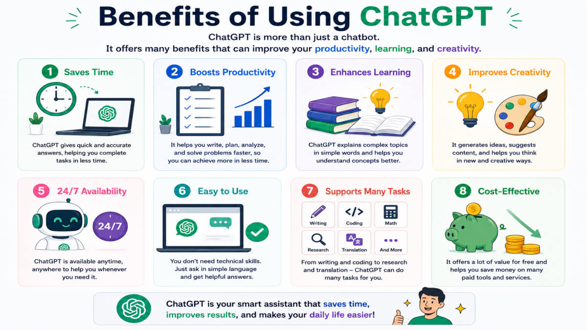 Comparison infographic showing the benefits and limitations of ChatGPT, including saves time, improves productivity, easy to use, available 24/7, supports multiple languages, can make mistakes, may provide outdated information, does not think like humans, and requires fact-checking.