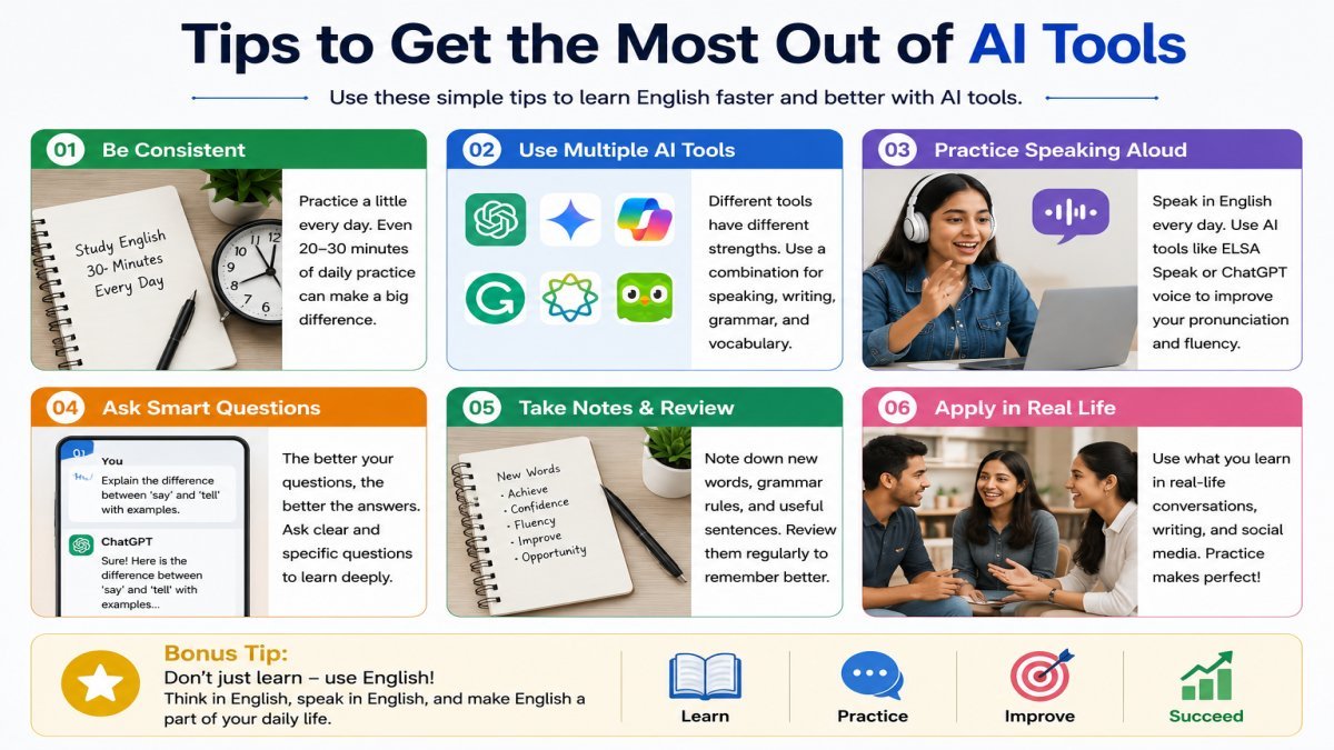 Daily AI English learning routine with morning vocabulary, afternoon speaking, evening writing, and night listening practice