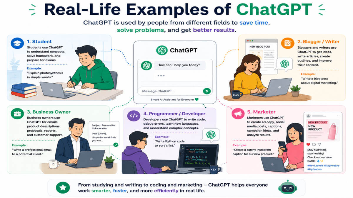 Illustration showing a student, blogger, business owner, programmer, and marketer using ChatGPT for learning, writing, coding, marketing, and everyday work.