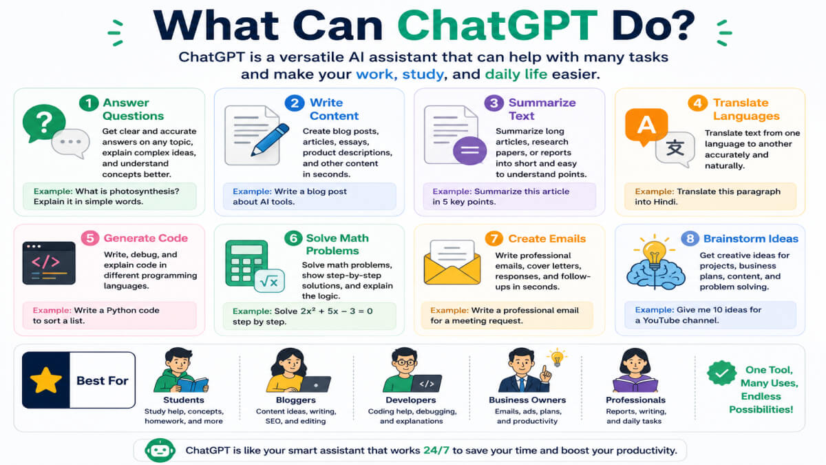 Infographic showing the main features of ChatGPT, including answering questions, writing articles, summarizing text, translating languages, generating code, solving math problems, creating emails, and brainstorming ideas.