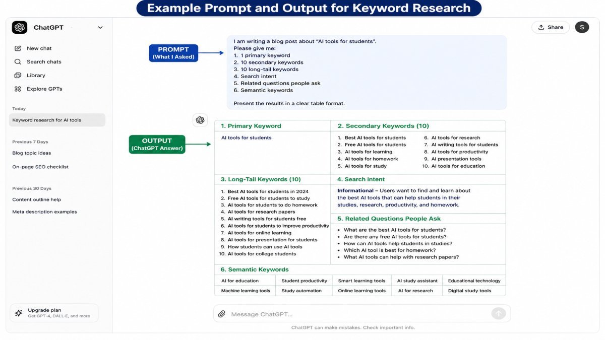 Best practices for AI keyword research with a blogger using ChatGPT and SEO tools to improve content and search rankings.