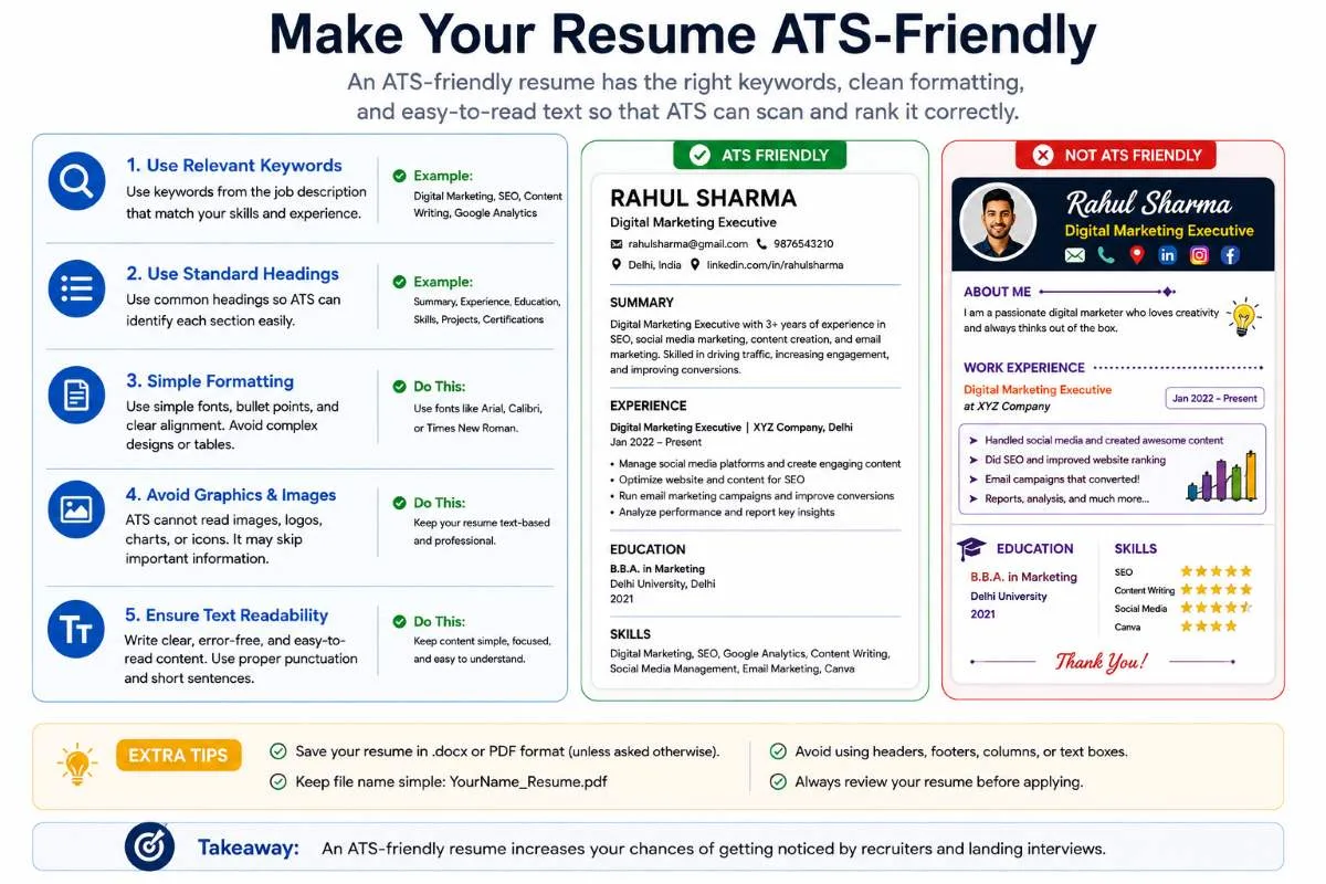 ATS-friendly resume with relevant keywords, simple formatting, standard headings, and readable text | UseAiLearn
