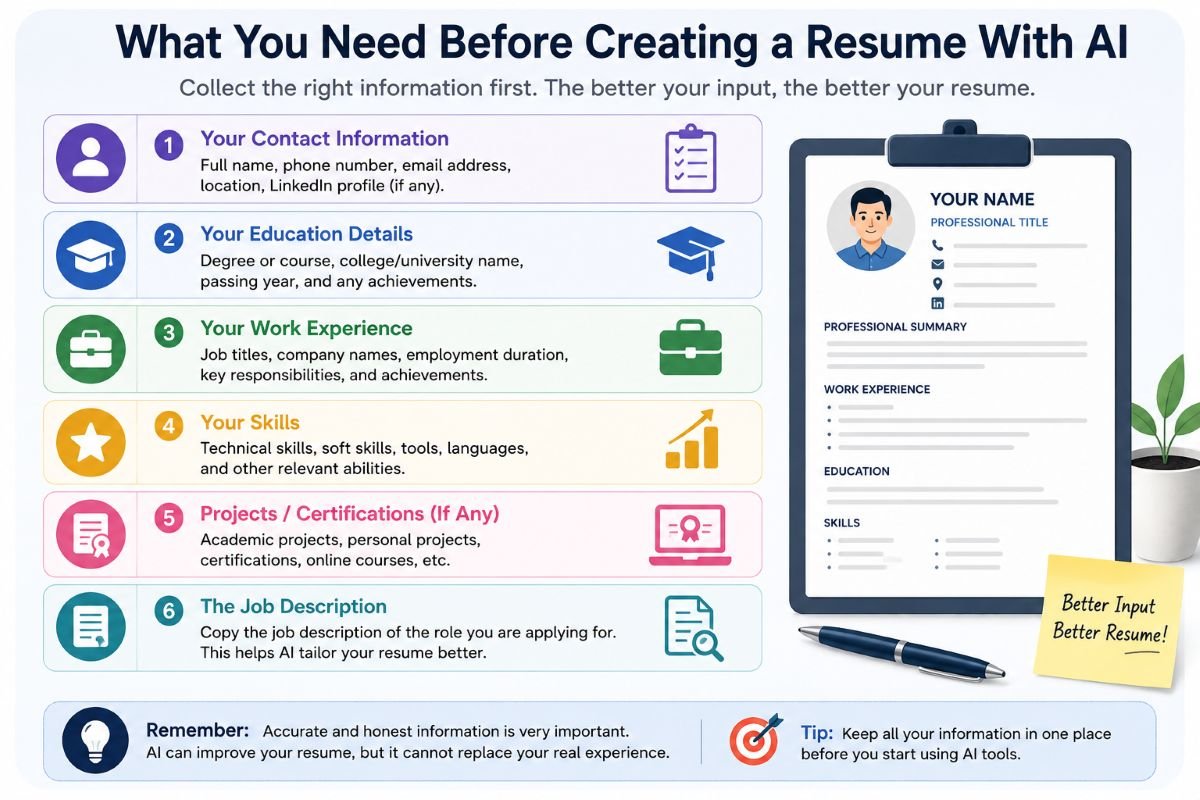 Checklist of information needed before creating a resume with AI | UseAiLearn