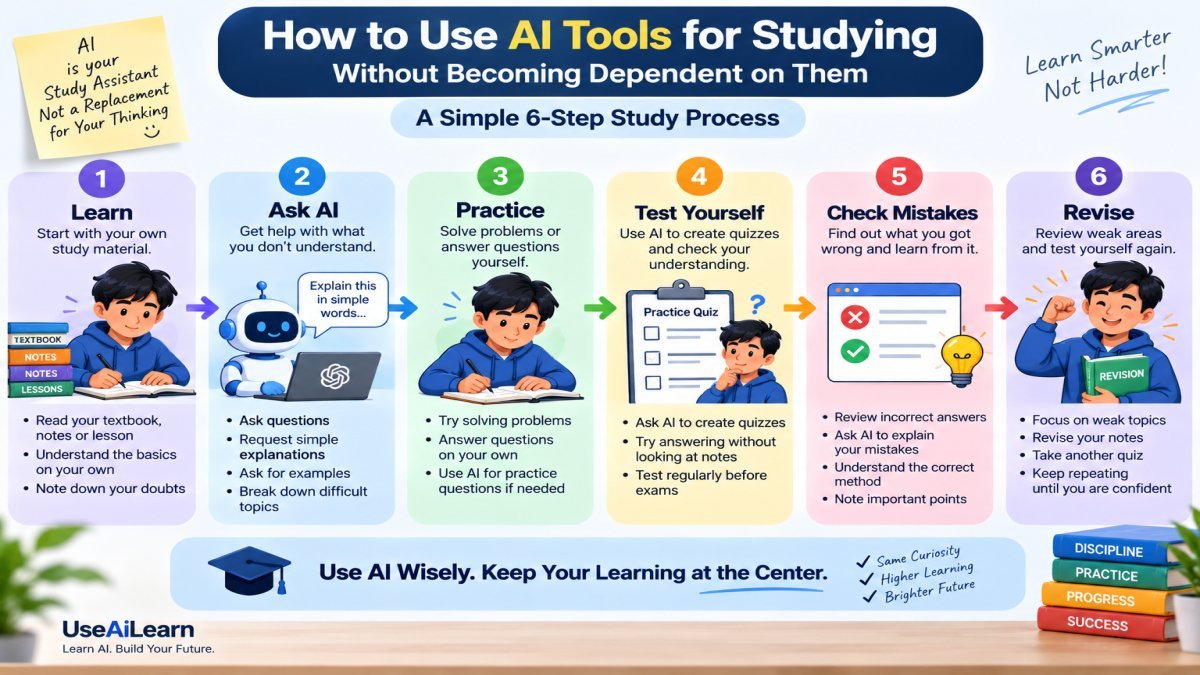 Six-step AI study workflow for students | UseAiLearn